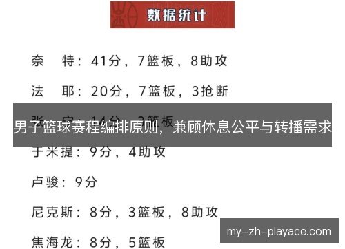 男子篮球赛程编排原则，兼顾休息公平与转播需求